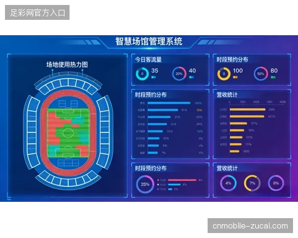 2027年以前智慧场馆的赛事资产数据运营将清退传统的人工场馆安保模式